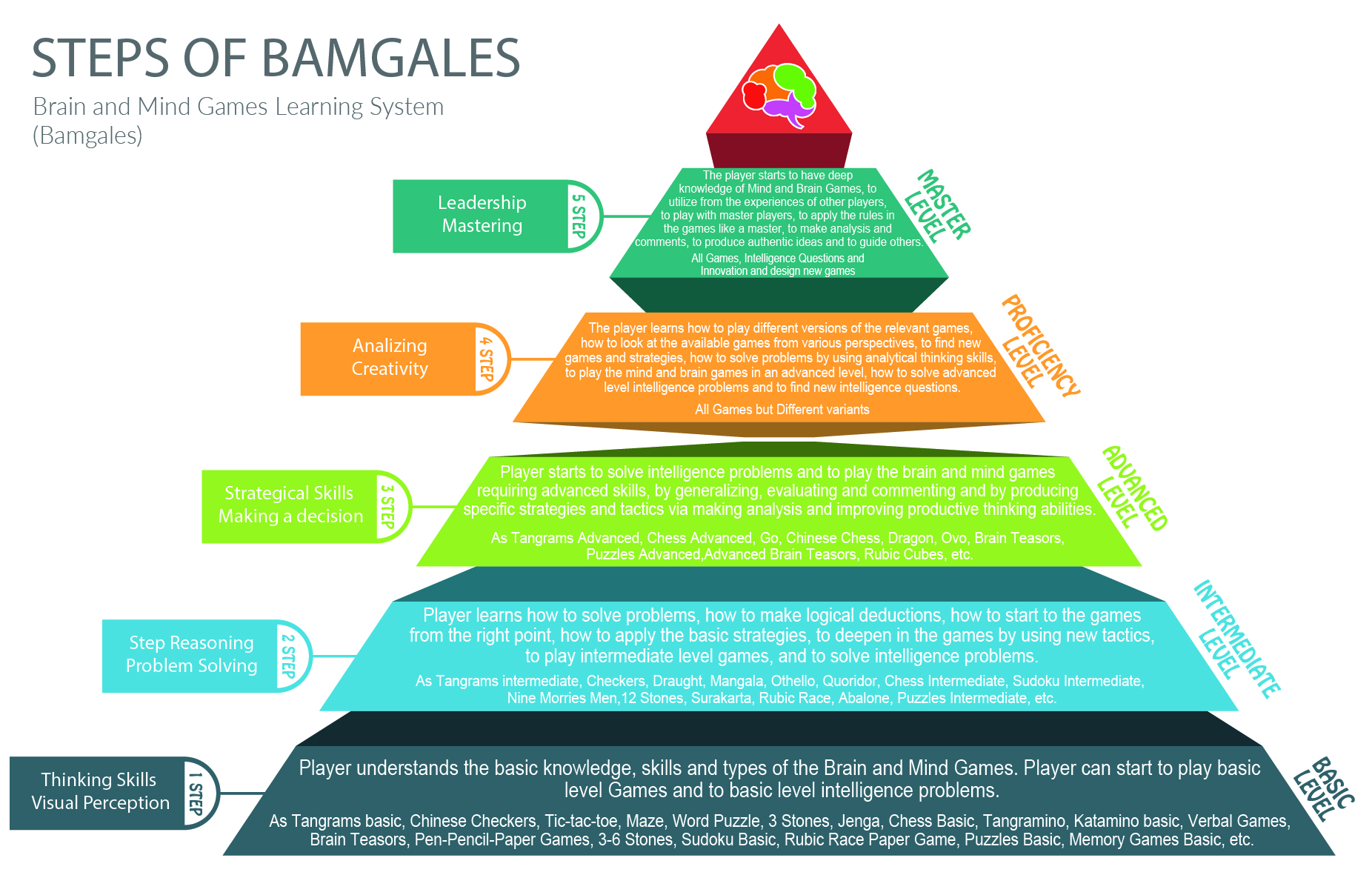 Bamgales-01 https://activebrains.ca/wp-content/uploads/2026/02/Bamgales-01.jpg