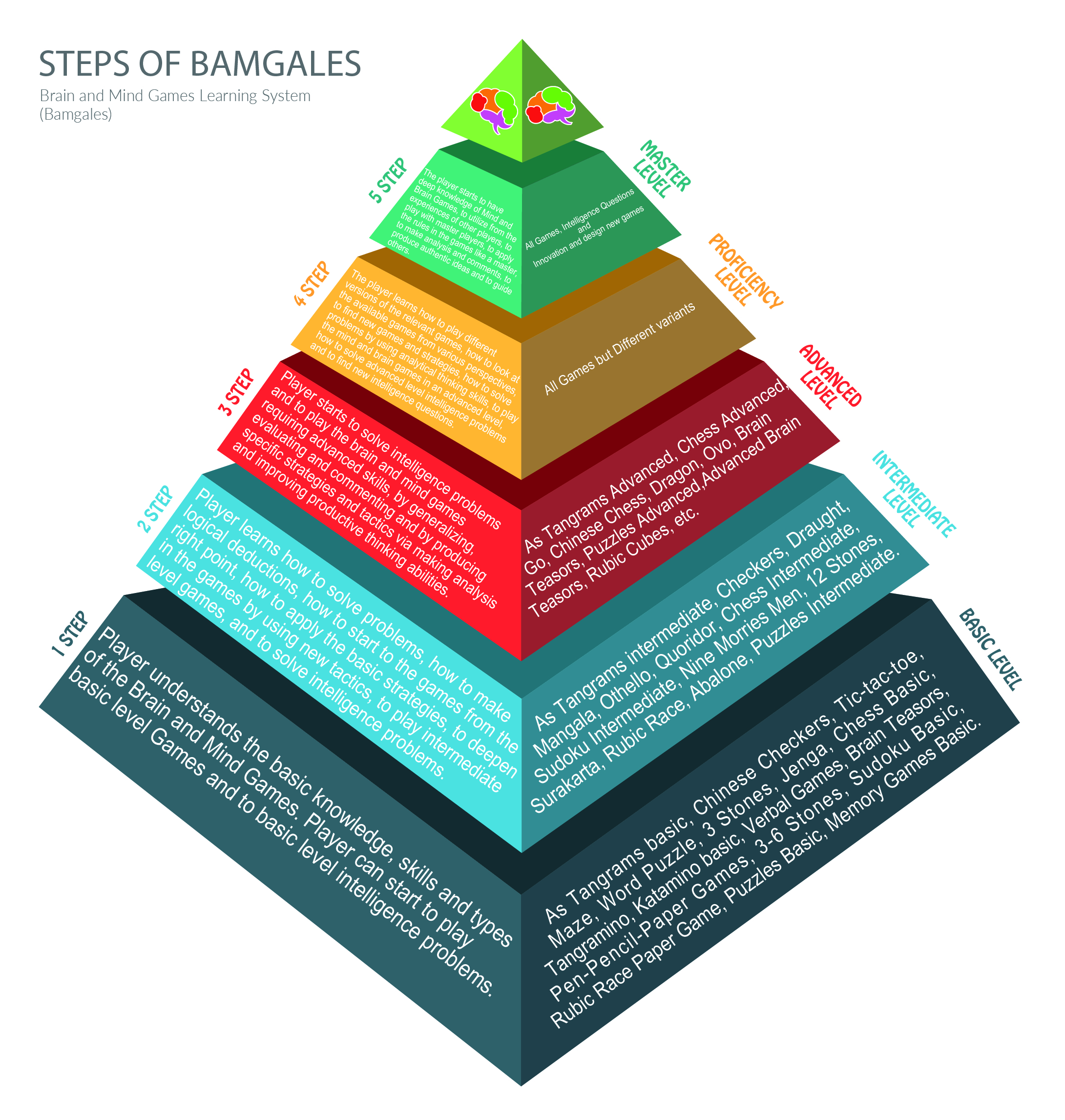 Bamgales2-01 https://activebrains.ca/wp-content/uploads/2026/02/Bamgales2-01.jpg